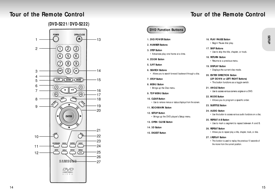 Samsung DVD-S222, DVD-S321 manual Tour of the Remote Control, DVD Function Buttons 