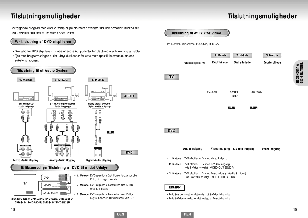 Samsung DVD-S224/XEE manual Tilslutningsmuligheder, Før tilslutning af DVD-afspilleren, Tilslutning til et Audio System 