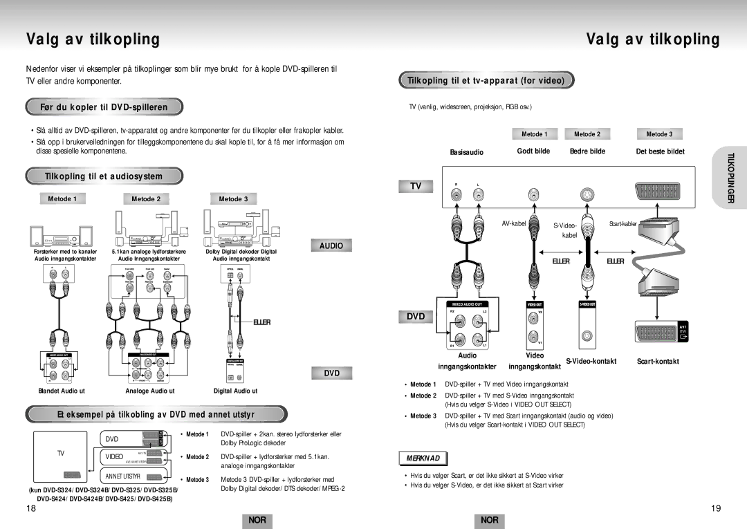 Samsung DVD-S224/XEE manual Valg av tilkopling, Før du kopler til DVD-spilleren, Tilkopling til et audiosystem 