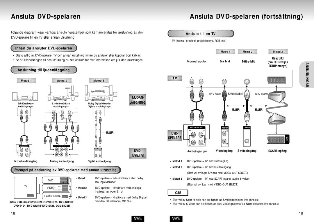 Samsung DVD-S224/XEE manual Ansluta DVD-spelaren fortsättning 