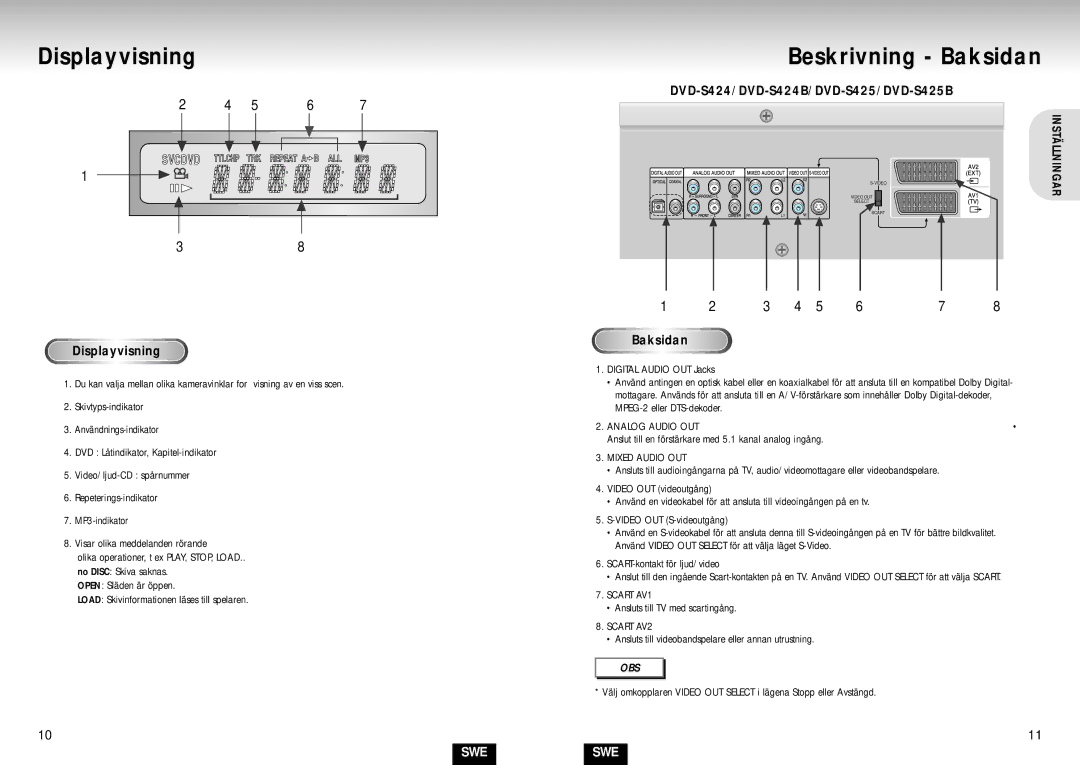 Samsung DVD-S224/XEE manual Displayvisning, DVD-S424/DVD-S424B/DVD-S425/DVD-S425B, Baksidan 