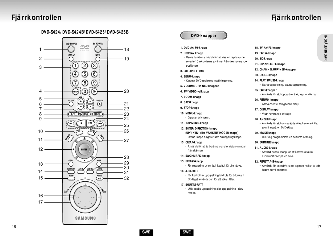 Samsung DVD-S224/XEE DVD Av/På-knapp Replay knapp, BOOKMARK-knapp REPEAT-knapp, Shuttle-Ratt, 3D-knapp, Repeat A-B-knapp 