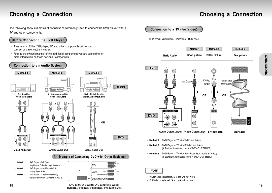 Samsung DVD-S224/XEE, DVD-S224/XEG Choosing a Connection, Before Connecting the DVD Player, Connection to a TV For Video 