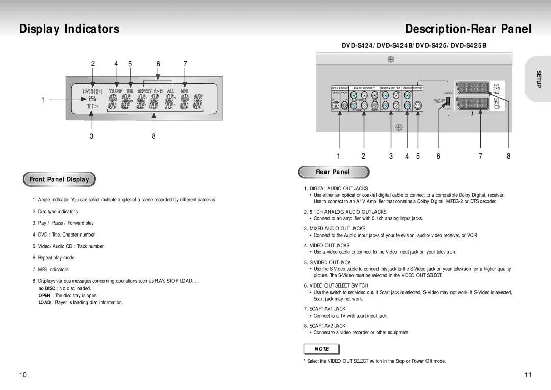 Samsung DVD-S224/XEC-P manual Display Indicators, DVD-S424/DVD-S424B/DVD-S425/DVD-S425B, Front Panel Display, Rear Panel 