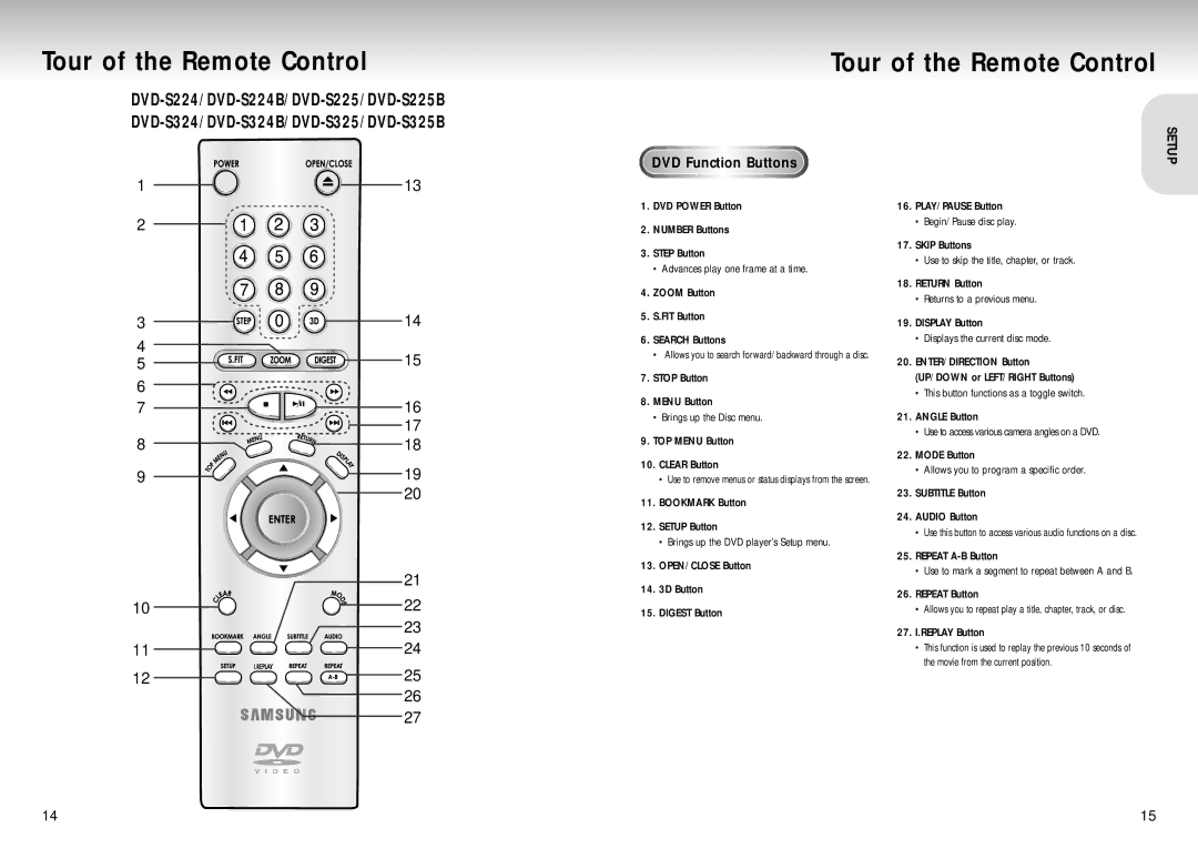 Samsung DVD-S225/EUR, DVD-S224/XEG, DVD-S225/XEG, DVD-S224/XEF, DVD-S225/XET, DVD-S224/XET manual Tour of the Remote Control 