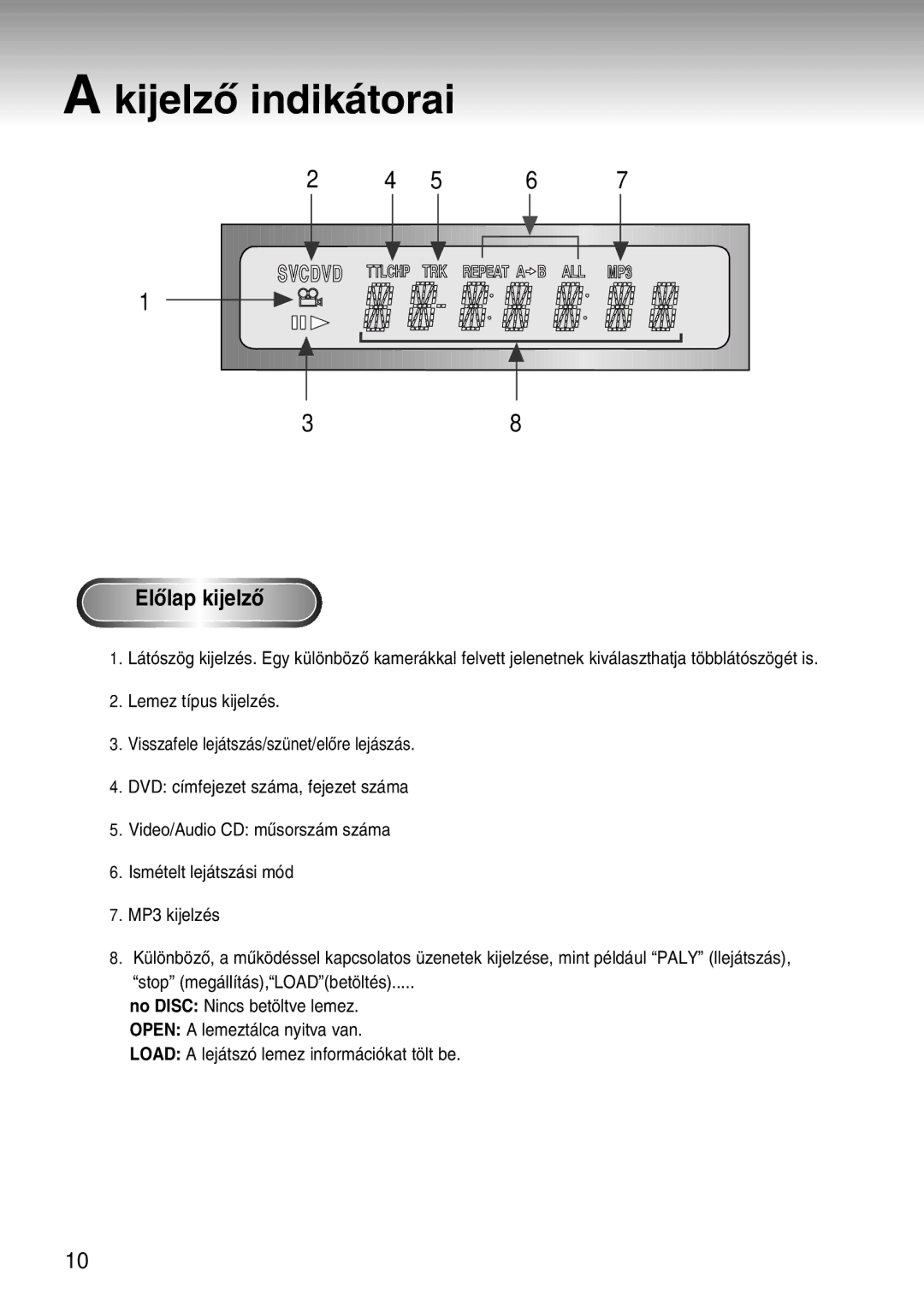 Samsung DVD-S224/EUR, DVD-S224/XET, DVD-S224/XEH manual KijelzÎ indik‡torai, ElÎlap kijelzÎ 