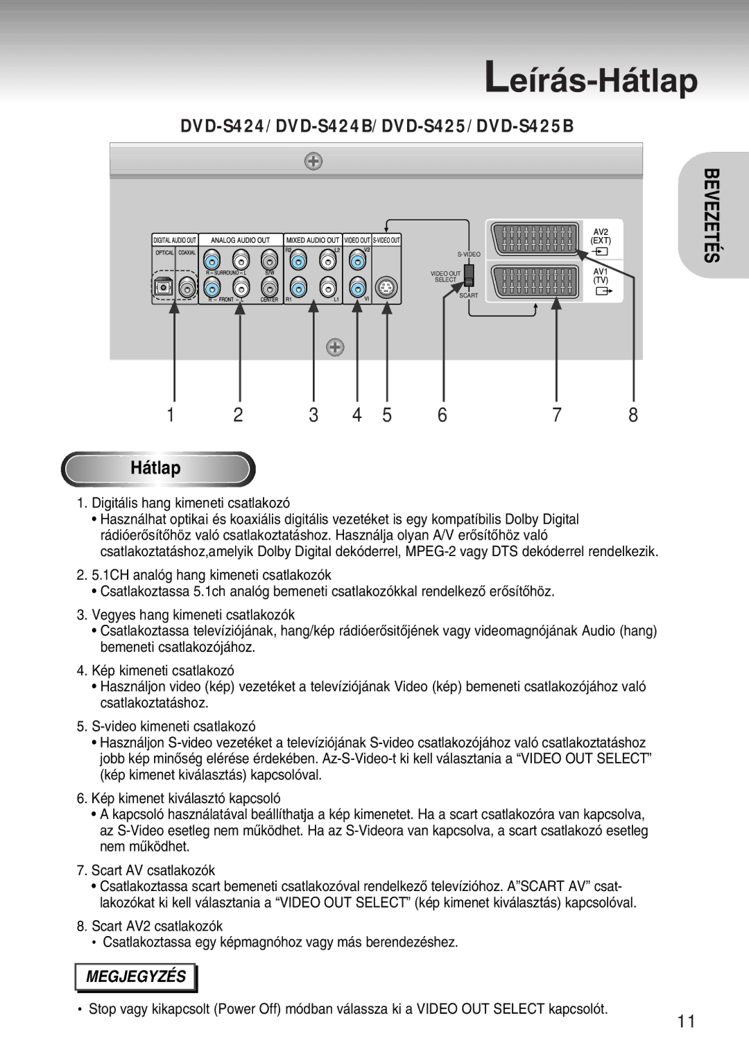 Samsung DVD-S224/XEH, DVD-S224/XET, DVD-S224/EUR manual Le’r‡s-H‡tlap 