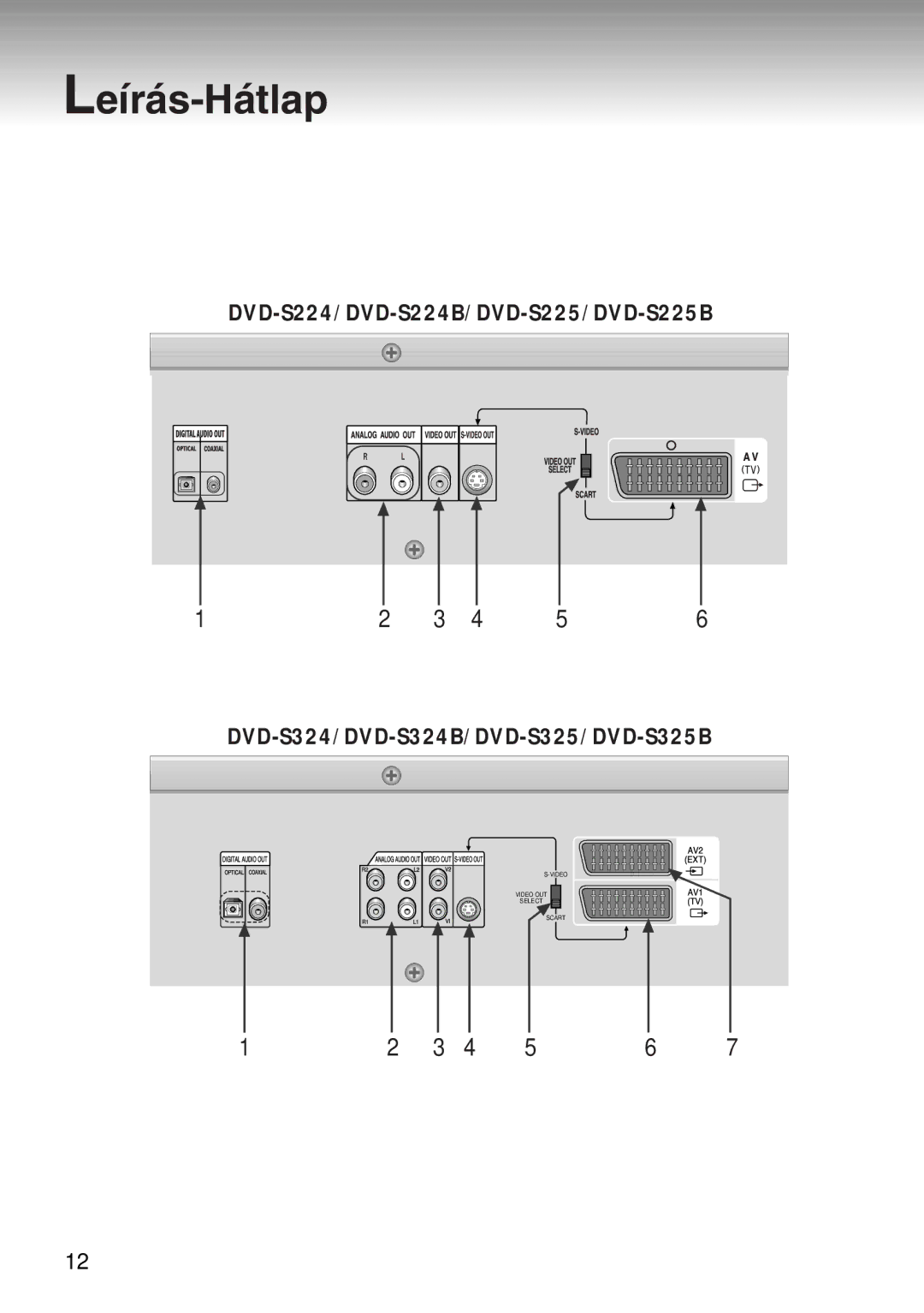 Samsung DVD-S224/XET, DVD-S224/EUR, DVD-S224/XEH manual Video Video OUT Select Scart 