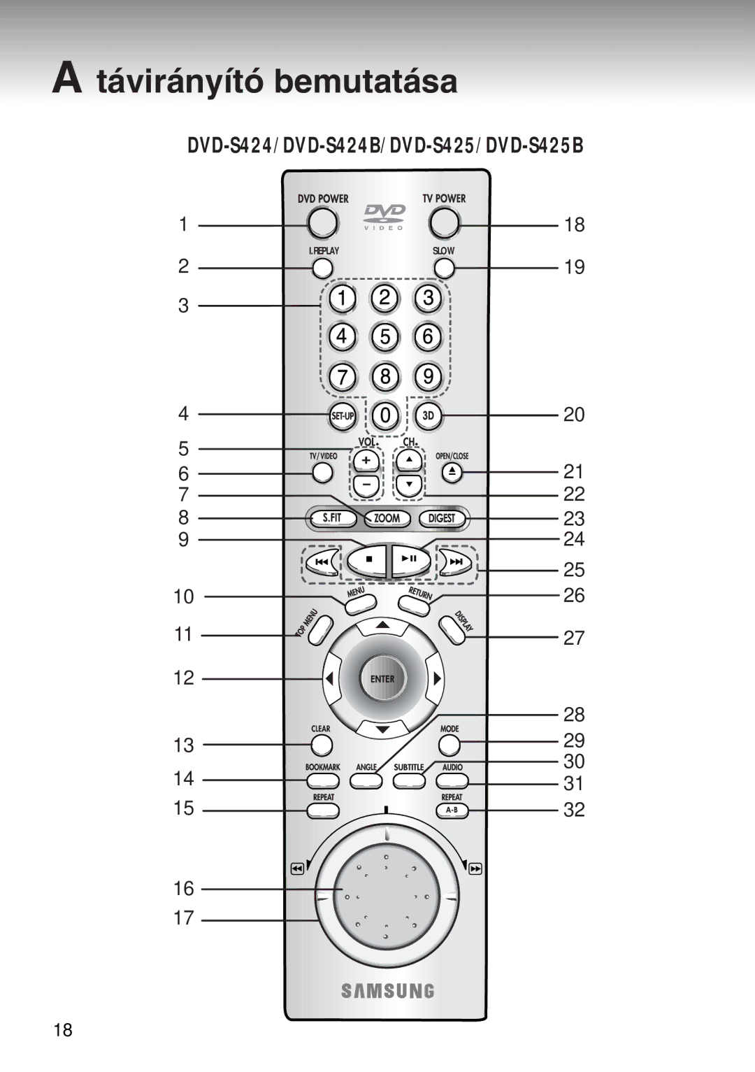 Samsung DVD-S224/XET, DVD-S224/EUR, DVD-S224/XEH manual DVD-S424/DVD-S424B/DVD-S425/DVD-S425B 