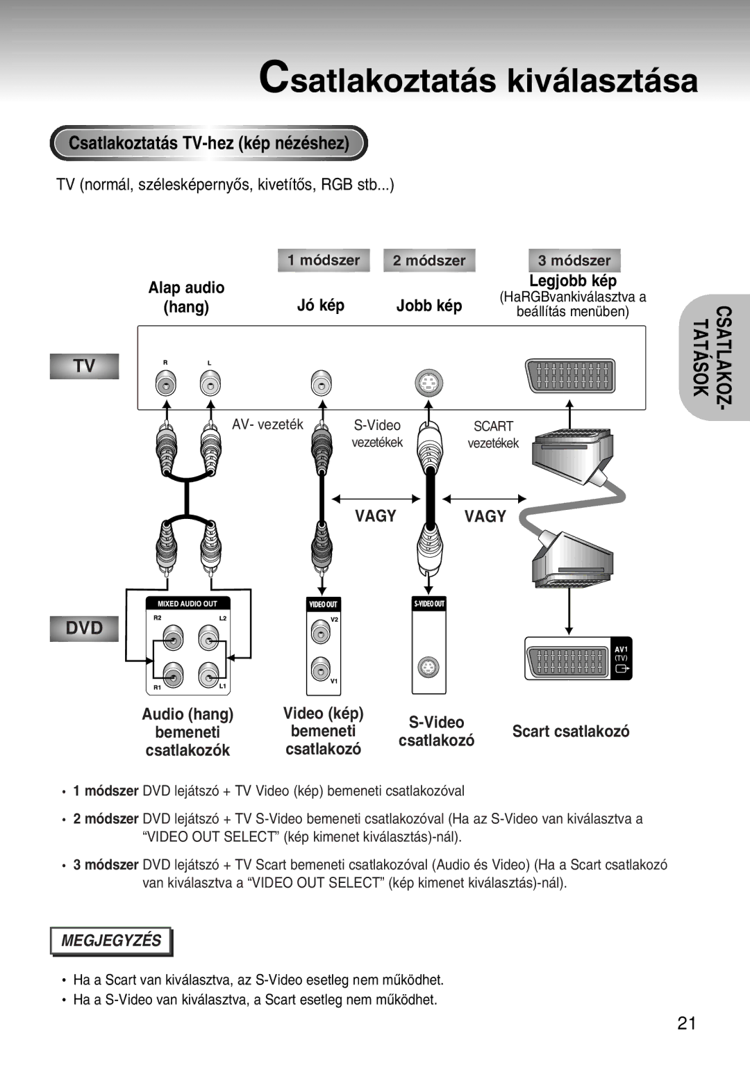 Samsung DVD-S224/XET, DVD-S224/EUR, DVD-S224/XEH manual Csatlakoztat‡s TV-hezkŽp nŽzŽshez, Video 