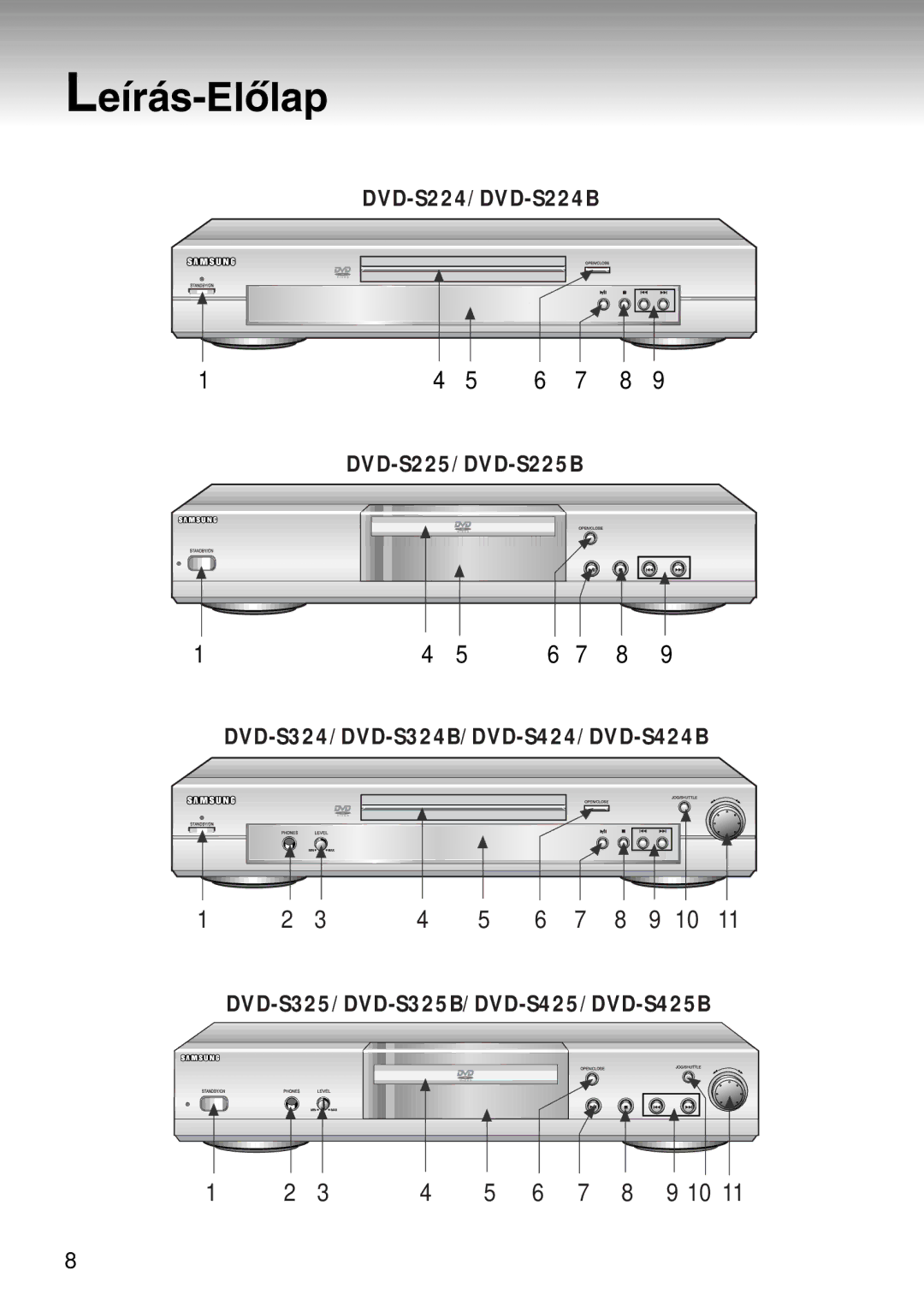 Samsung DVD-S224/XEH, DVD-S224/XET, DVD-S224/EUR manual Le’r‡s-ElÎlap 