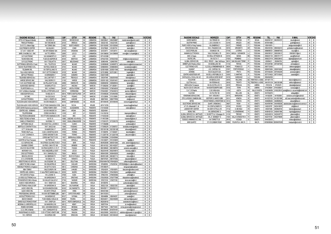 Samsung DVD-S224/XET manual 