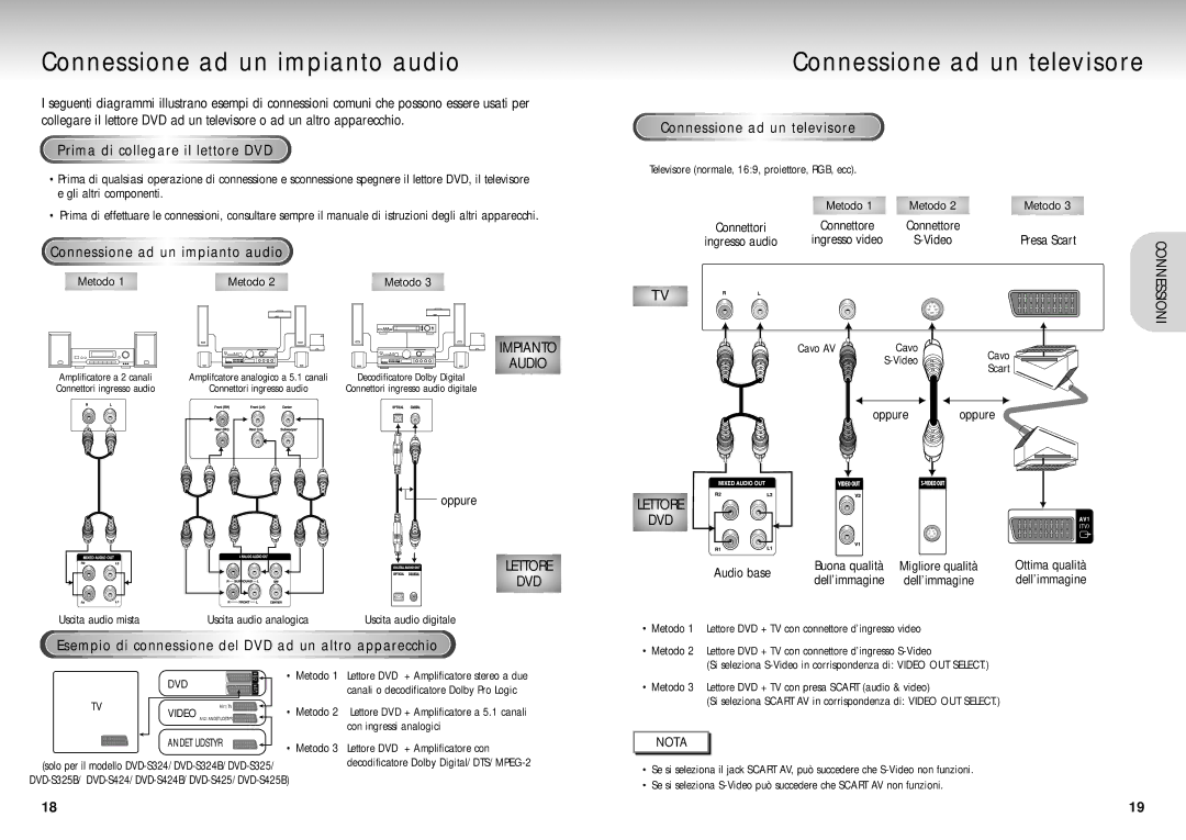 Samsung DVD-S225/XET manual Connessione ad un impianto audio, Connessione ad un televisore 