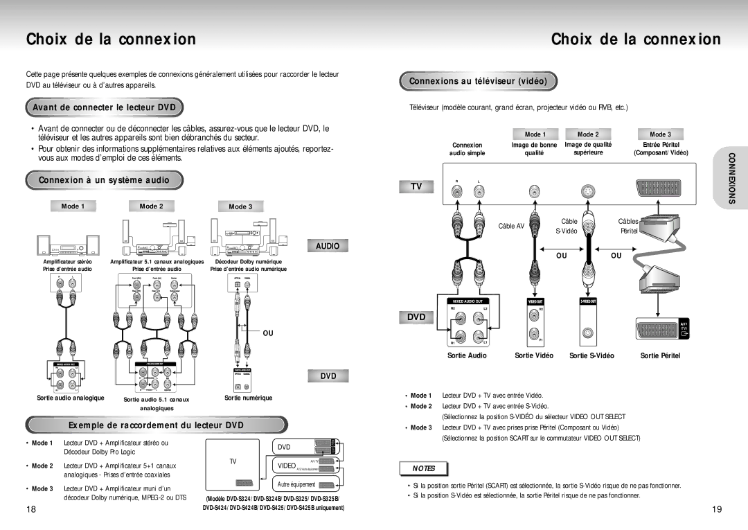 Samsung DVD-S324/XEF manual Choix de la connexion, Avant de connecter le lecteur DVD, Connexions au téléviseur vidéo 