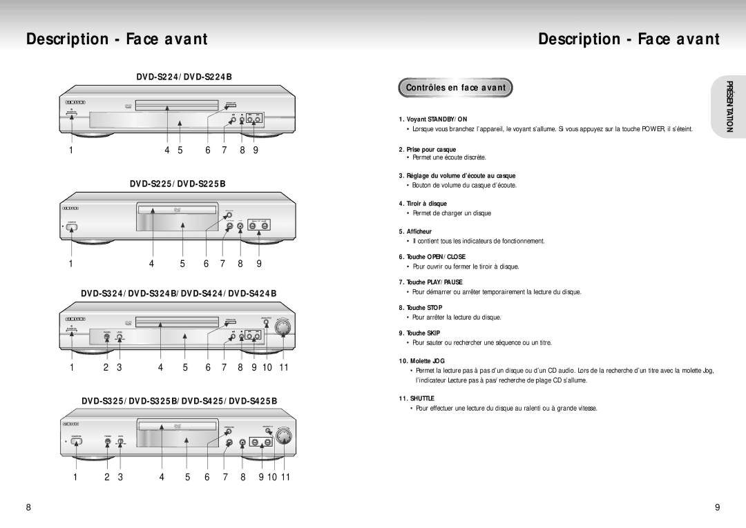 Samsung DVD-S324/XEF manual Description Face avant, DVD-S224/DVD-S224B DVD-S225/DVD-S225B, Ont, Shuttle 