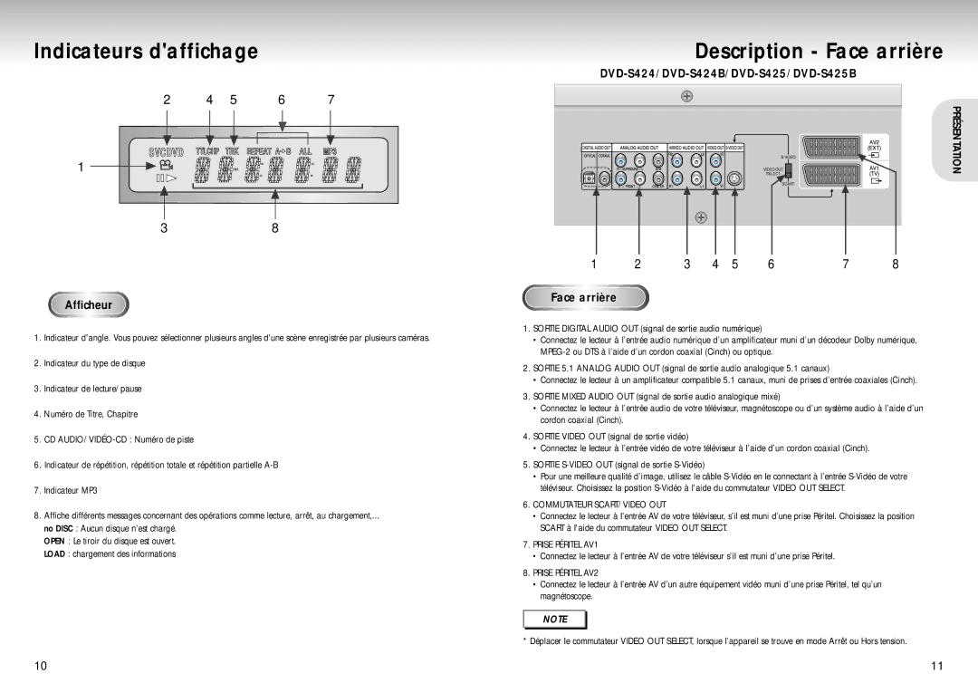 Samsung DVD-S324/XEF Indicateurs daffichage, Description Face arrière, Afficheur, DVD-S424/DVD-S424B/DVD-S425/DVD-S425B 