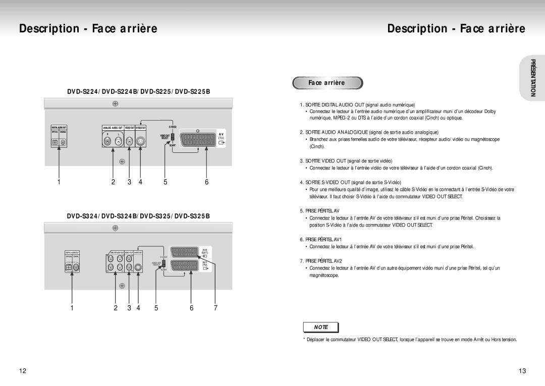 Samsung DVD-S324/XEF manual Ace Arr Ière, Sortie Digital Audio OUT signal audio numérique, Prise Péritel AV 