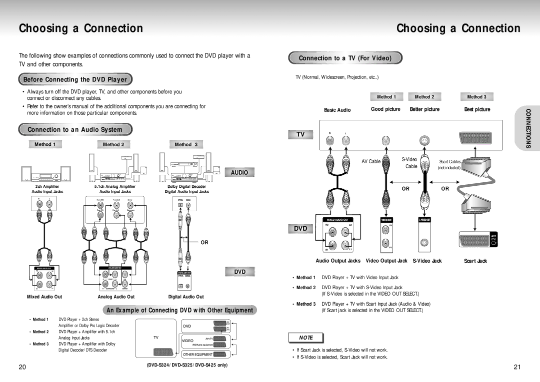 Samsung DVD-S225, DVD-S325 Choosing a Connection, Before Connecting the DVD Player, Connection to a TV For Video, Audio 