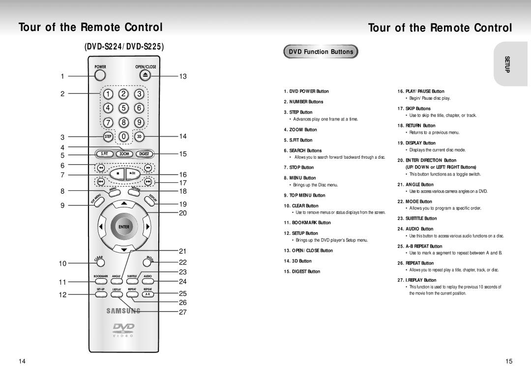 Samsung DVD-S225, DVD-S325, DVD-S425 manual Tour of the Remote Control, DVD Function Buttons 