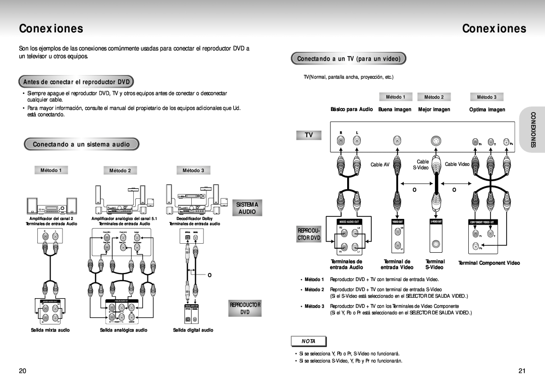 Samsung DVD-S323 Conexiones, Antes de conectar el reproductor DVD, Conectando a un sistema audio, Optima imagen, Terminal 