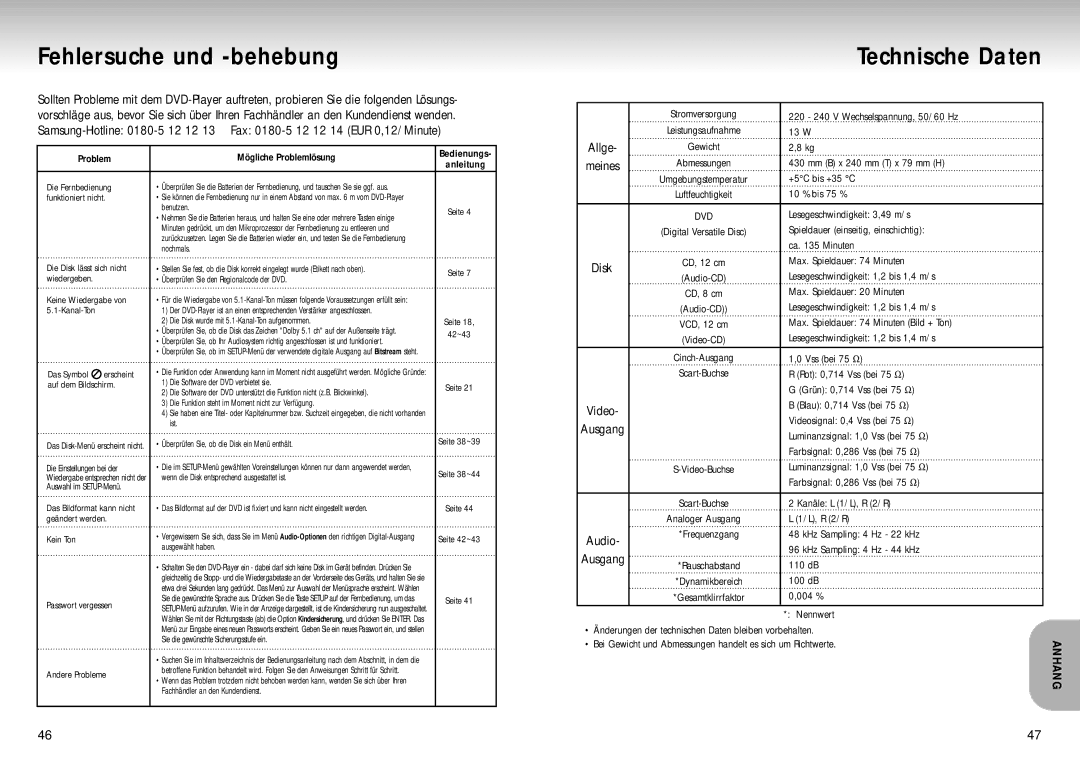 Samsung DVD-S424/XEG manual Fehlersuche und -behebung, Allge, Audio, Ausgang 