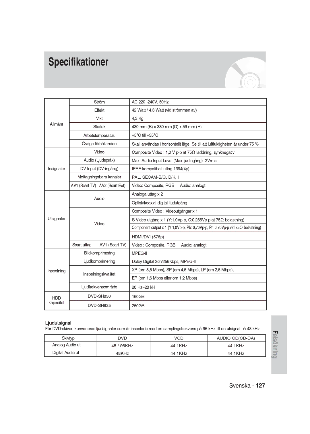 Samsung DVD-SH830/XEE manual Specifikationer, Ljudutsignal 