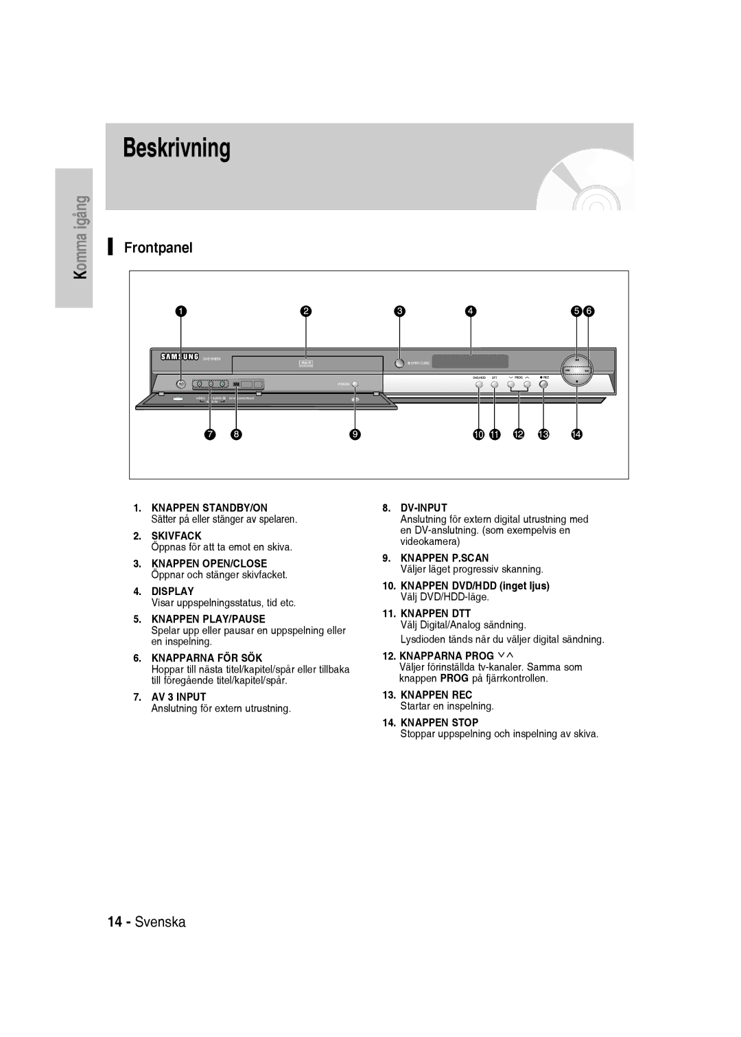 Samsung DVD-SH830/XEE manual Frontpanel, Knappen DVD/HDD inget ljus Välj DVD/HDD-läge 