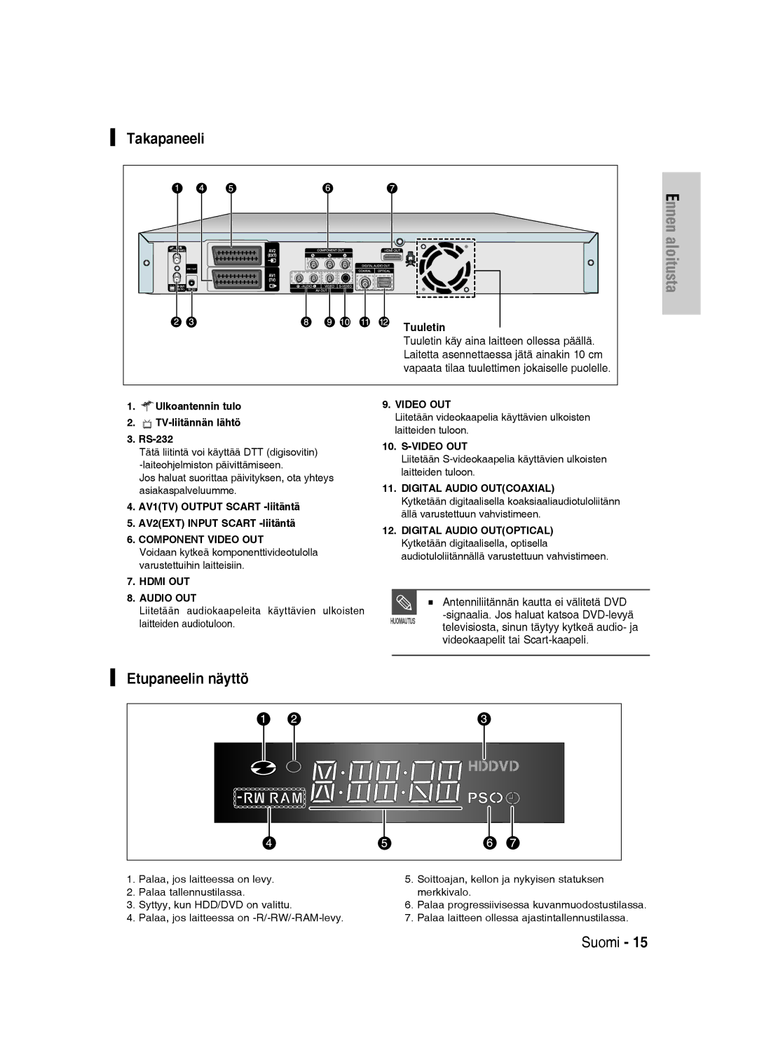 Samsung DVD-SH830/XEE manual Takapaneeli, Etupaneelin näyttö, Tuuletin, Televisiosta, sinun täytyy kytkeä audio- ja 