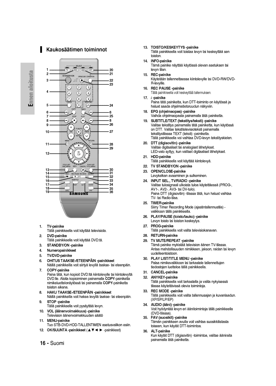 Samsung DVD-SH830/XEE manual Kaukosäätimen toiminnot 