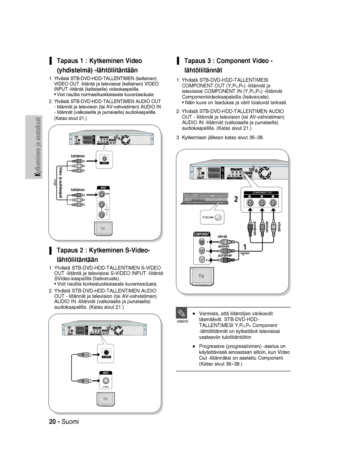 Samsung DVD-SH830/XEE manual Tapaus 2 Kytkeminen S-Video- lähtöliitäntään, Tapaus 3 Component Video lähtöliitännät 