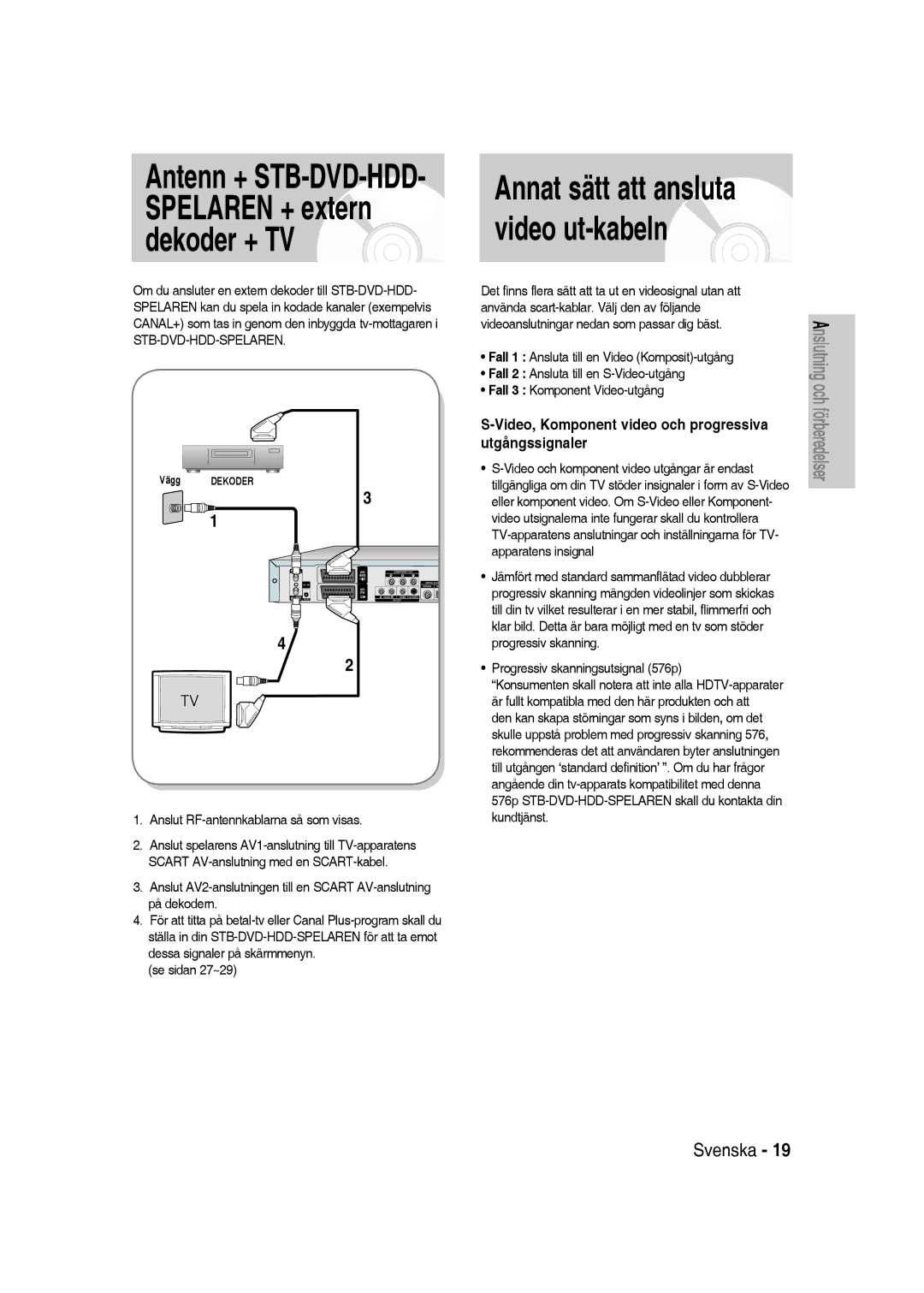 Samsung DVD-SH830/XEE manual Video ut-kabeln, Dekoder + TV, Antenn + STB-DVD-HDD 