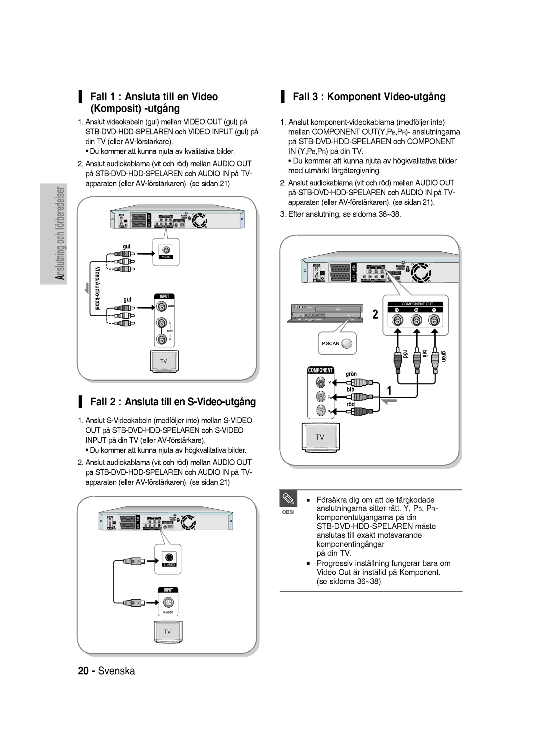 Samsung DVD-SH830/XEE manual Fall 1 Ansluta till en Video Komposit -utgång, Fall 2 Ansluta till en S-Video-utgång 