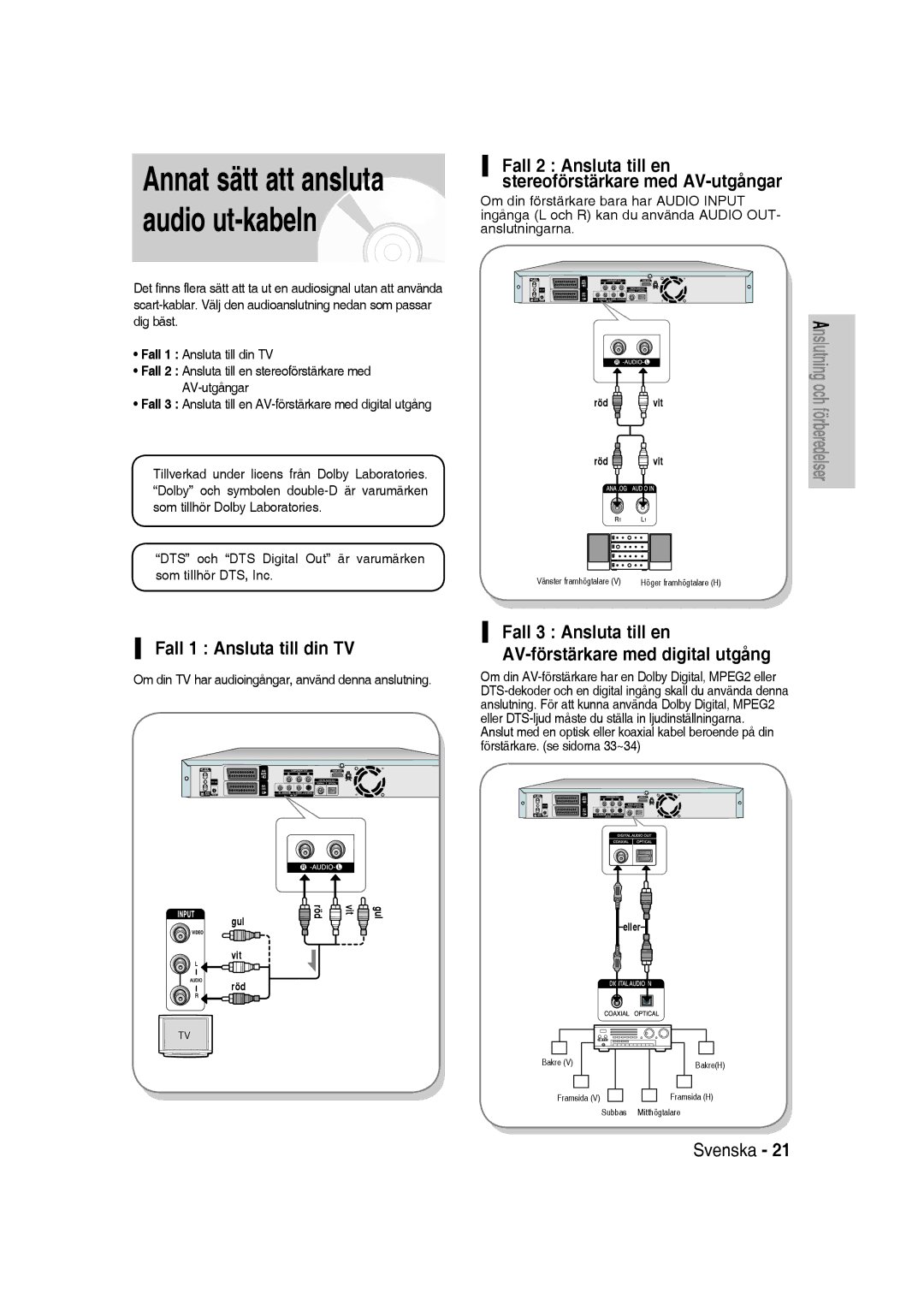 Samsung DVD-SH830/XEE manual Fall 1 Ansluta till din TV, Fall 2 Ansluta till en stereoförstärkare med AV-utgångar 