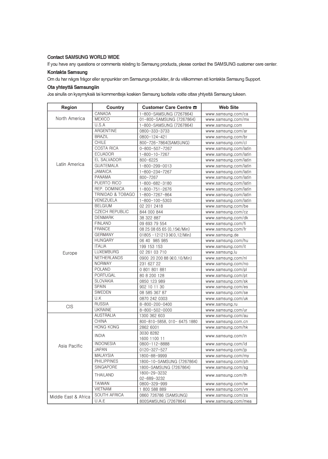 Samsung DVD-SH830/XEE manual Contact Samsung World Wide 