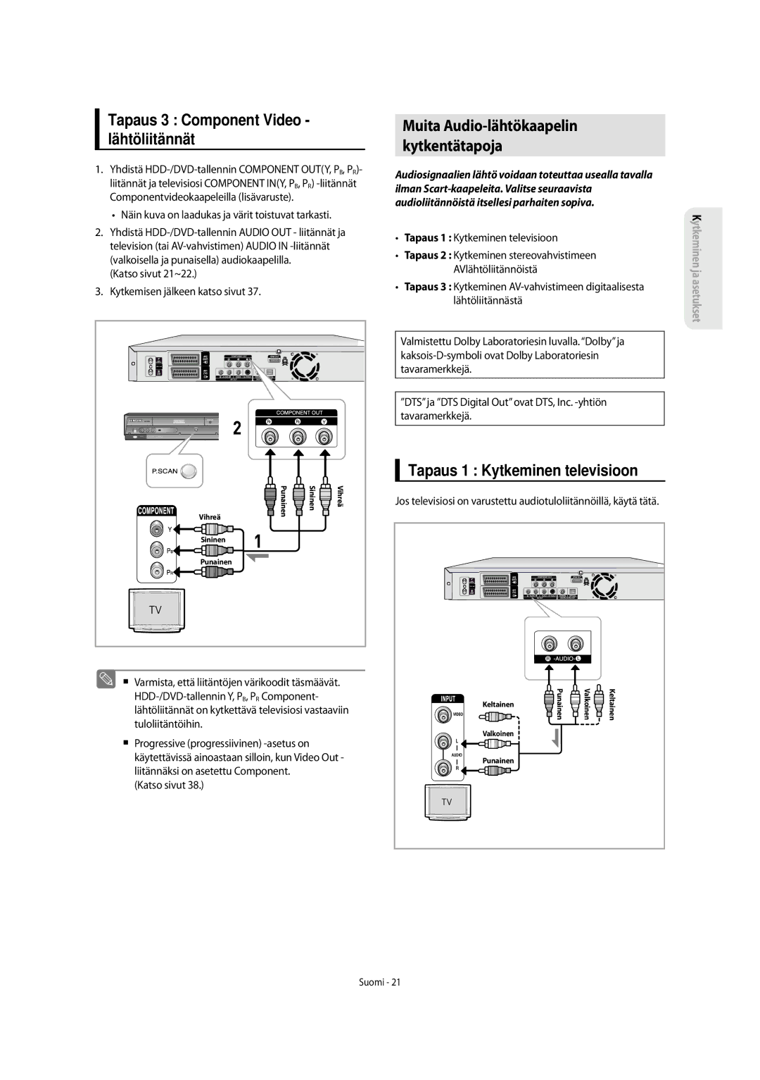 Samsung DVD-SH853/XEE Muita Audio-lähtökaapelin Kytkentätapoja, Tapaus 3 Component Video lähtöliitännät, Tuloliitäntöihin 