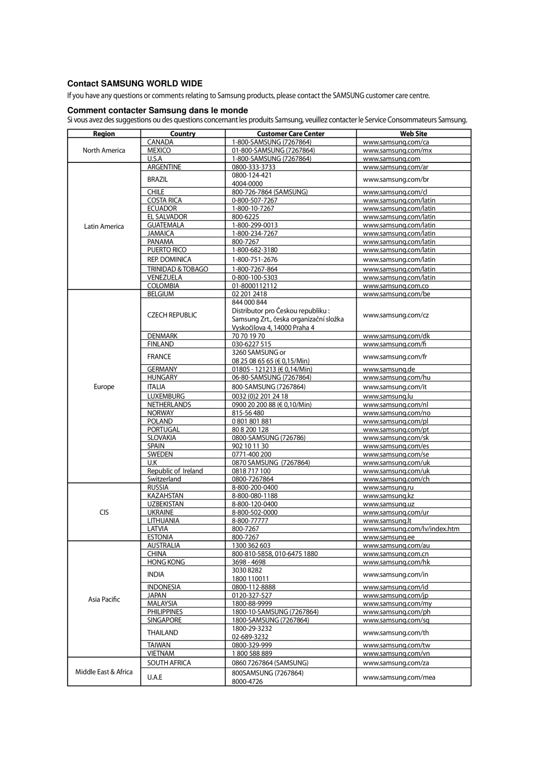 Samsung DVD-SH853/XEF, DVD-SH854/XEF manual Contact Samsung World Wide, Comment contacter Samsung dans le monde 
