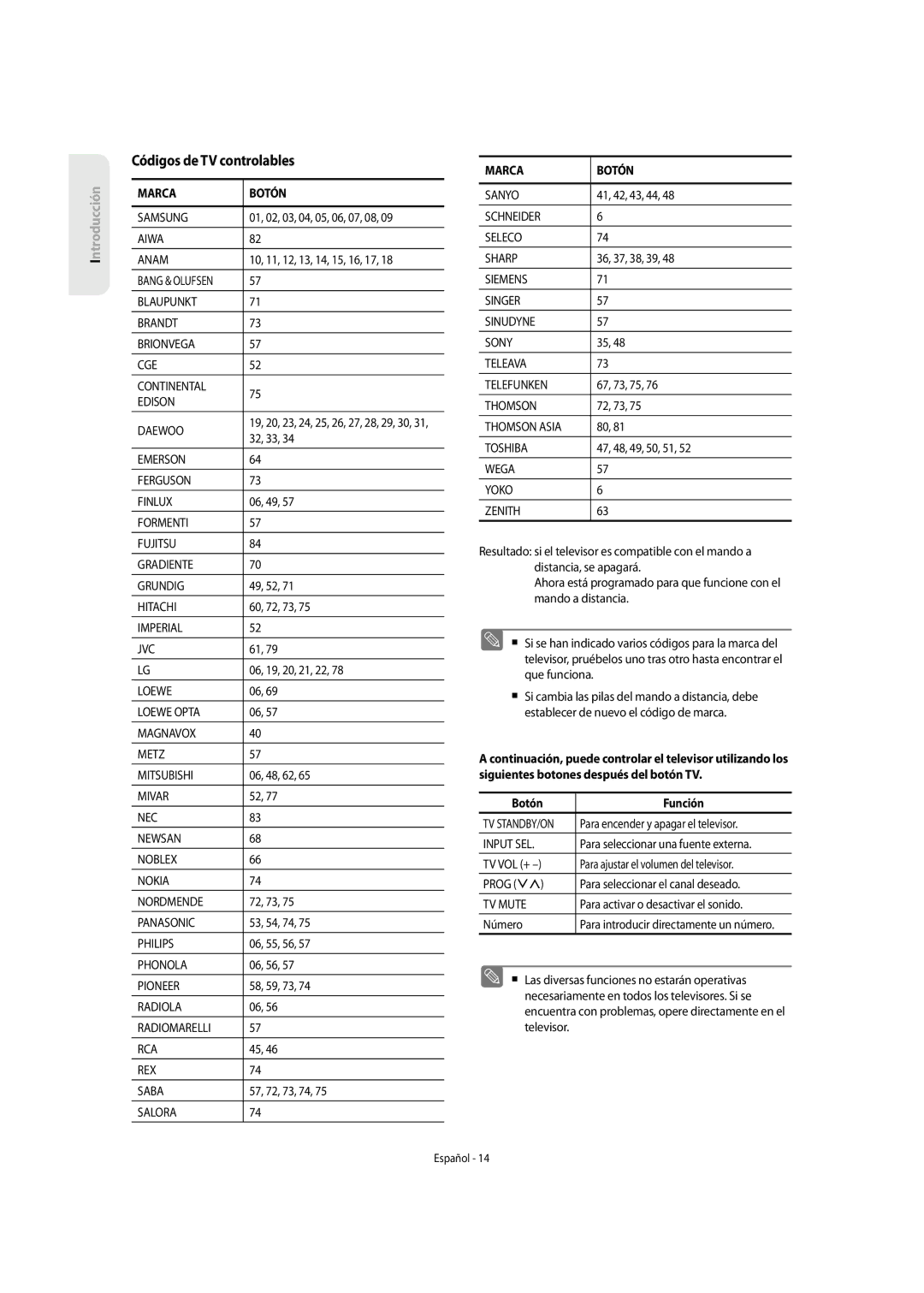 Samsung DVD-SH855/XEC manual Códigos de TV controlables, Marca Botón, Botón Función 