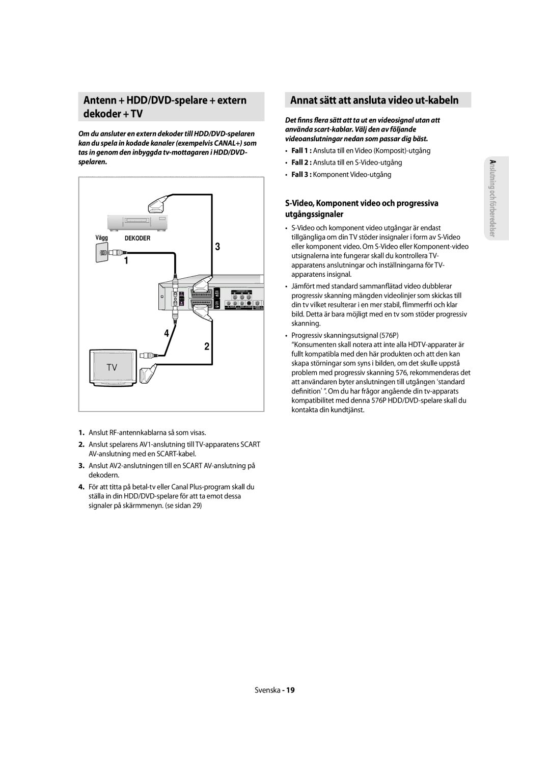 Samsung DVD-SH855/XEE manual Antenn + HDD/DVD-spelare + extern Dekoder + TV, Annat sätt att ansluta video ut-kabeln 