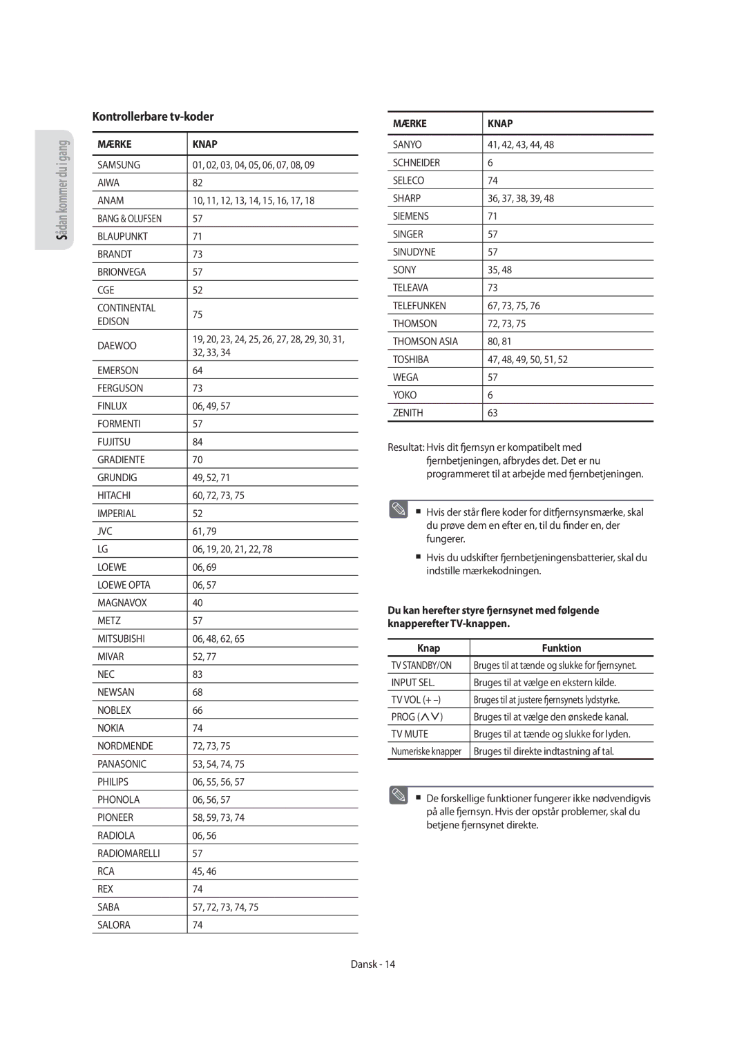 Samsung DVD-SH855/XEE manual Kontrollerbare tv-koder 