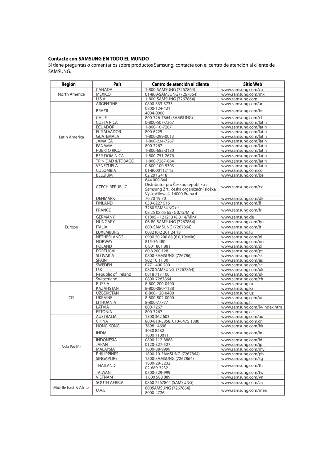 Samsung DVD-SH857/XEC manual Contacte con Samsung EN Todo EL Mundo, Región País Centro de atención al cliente 