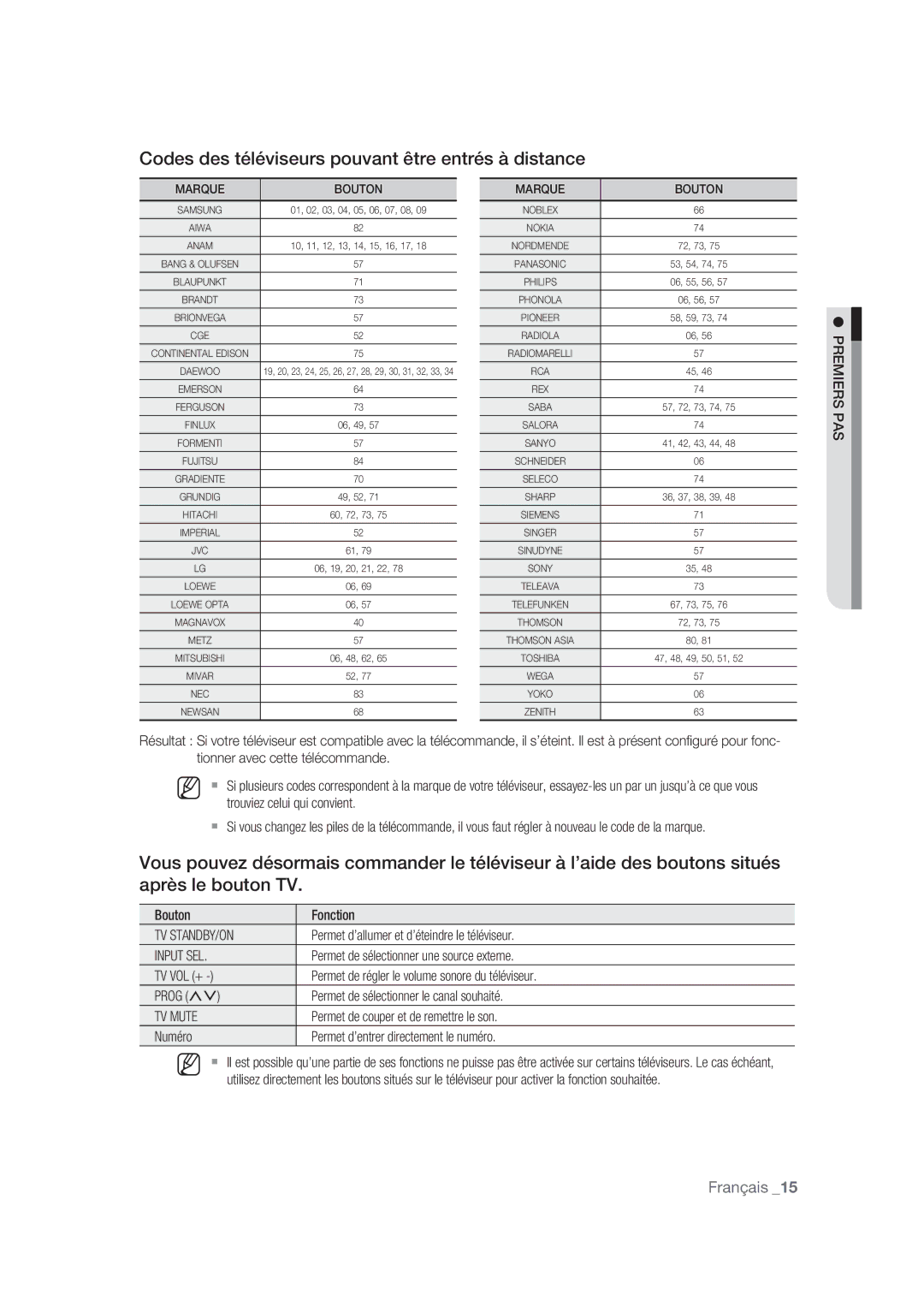 Samsung DVD-SH870/XEF manual Codes des téléviseurs pouvant être entrés à distance, Tv Standby/On, Input SEL, TV Mute 