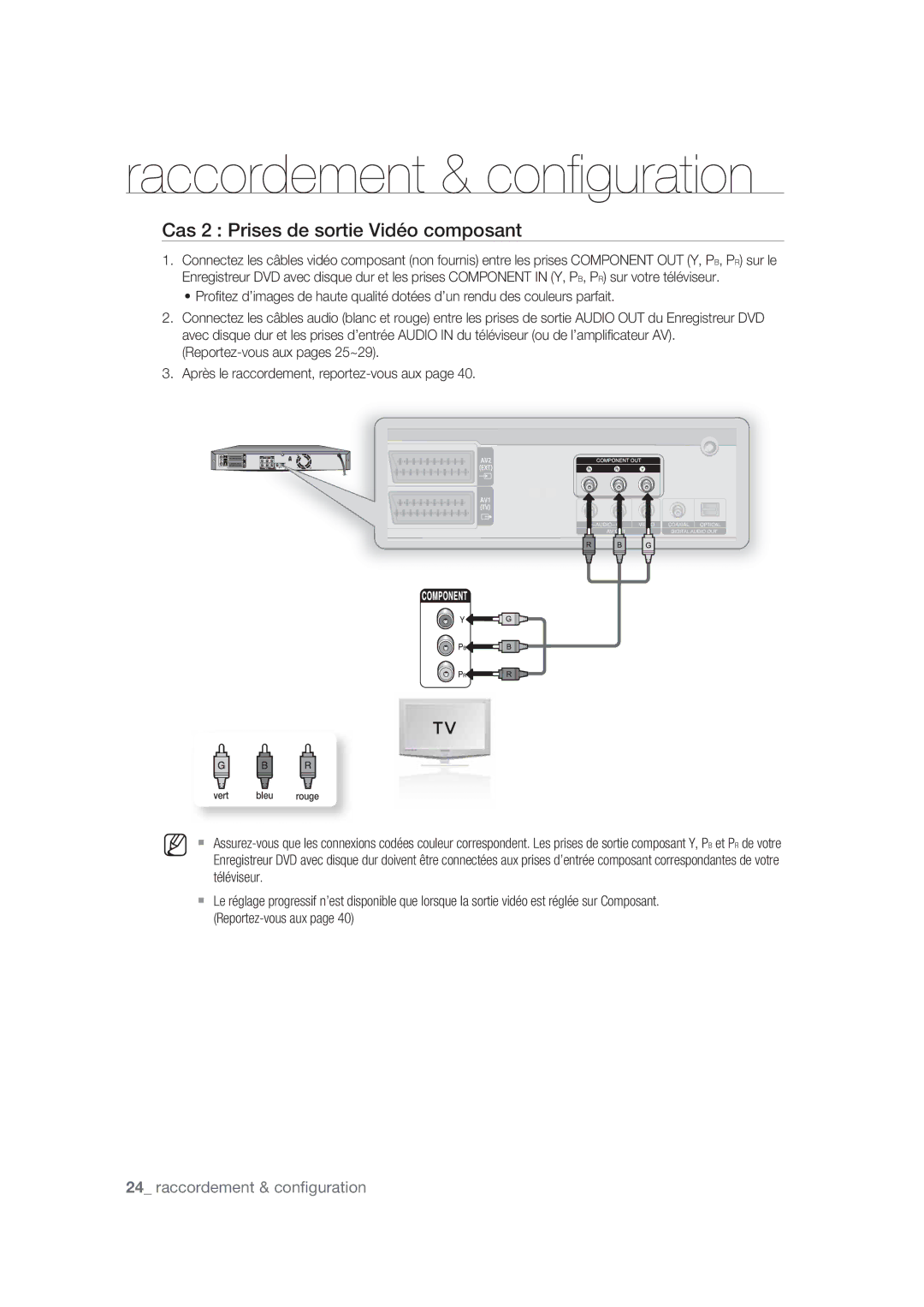 Samsung DVD-SH870/XEF manual Cas 2 Prises de sortie Vidéo composant 