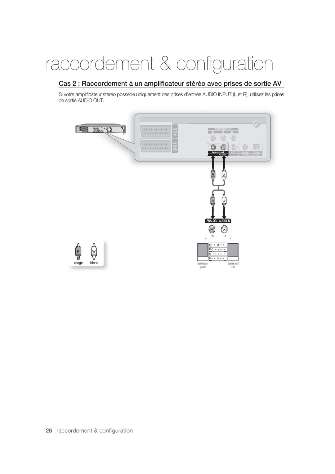 Samsung DVD-SH870/XEF manual Rouge Blanc 