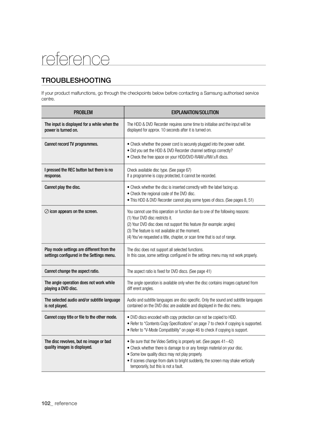 Samsung DVD-SH871M/XEU manual Troubleshooting 