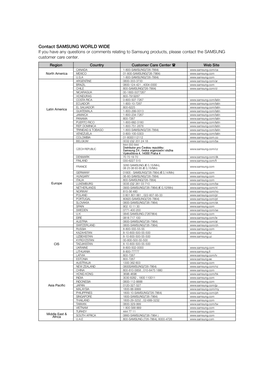 Samsung DVD-SH871M/XEU manual Region Country Customer Care Center Web Site, North America 