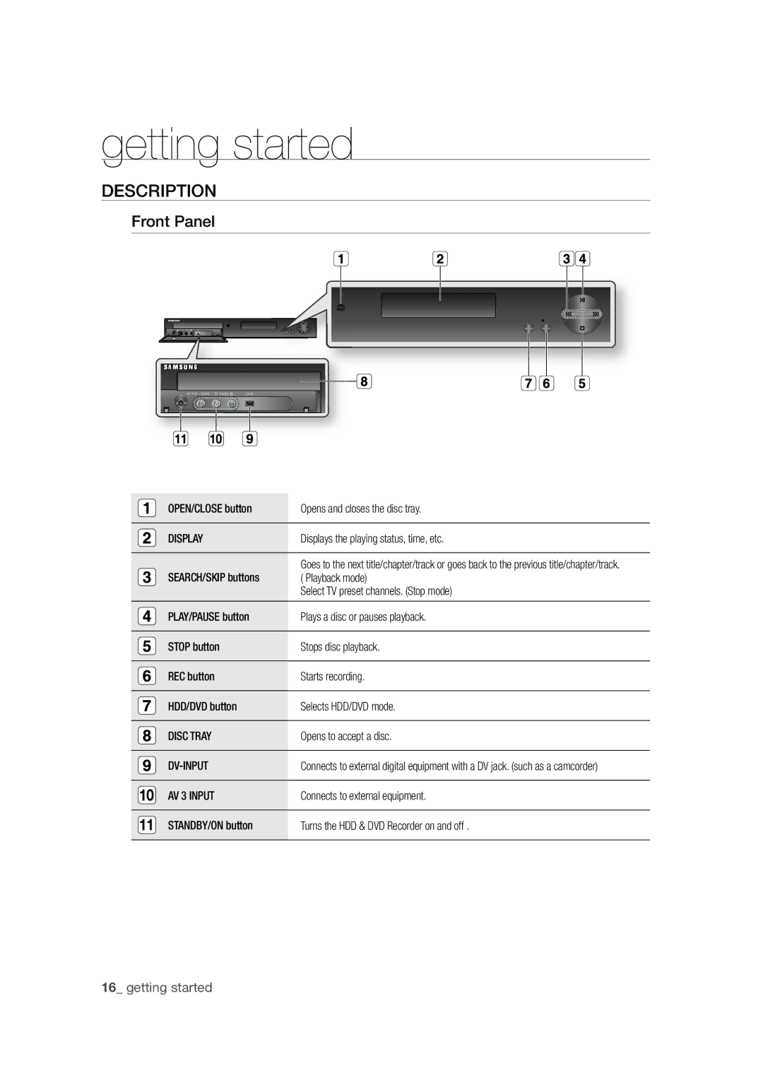 Samsung DVD-SH871M/XEU manual Description, Front Panel 