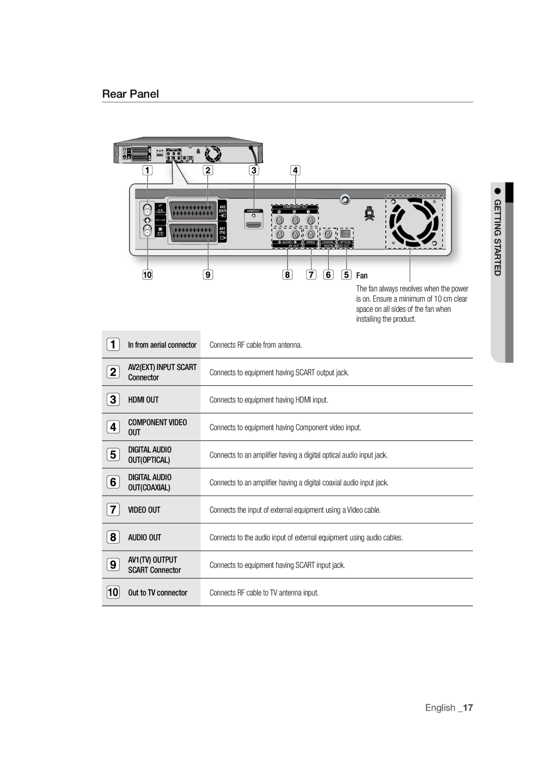 Samsung DVD-SH871M/XEU manual Rear Panel 