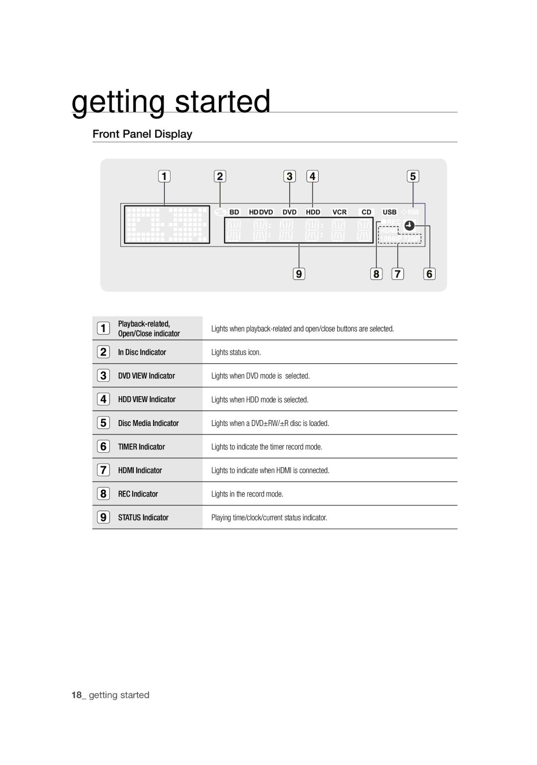 Samsung DVD-SH871M/XEU manual Front Panel Display, Playback-related, Open/Close indicator 