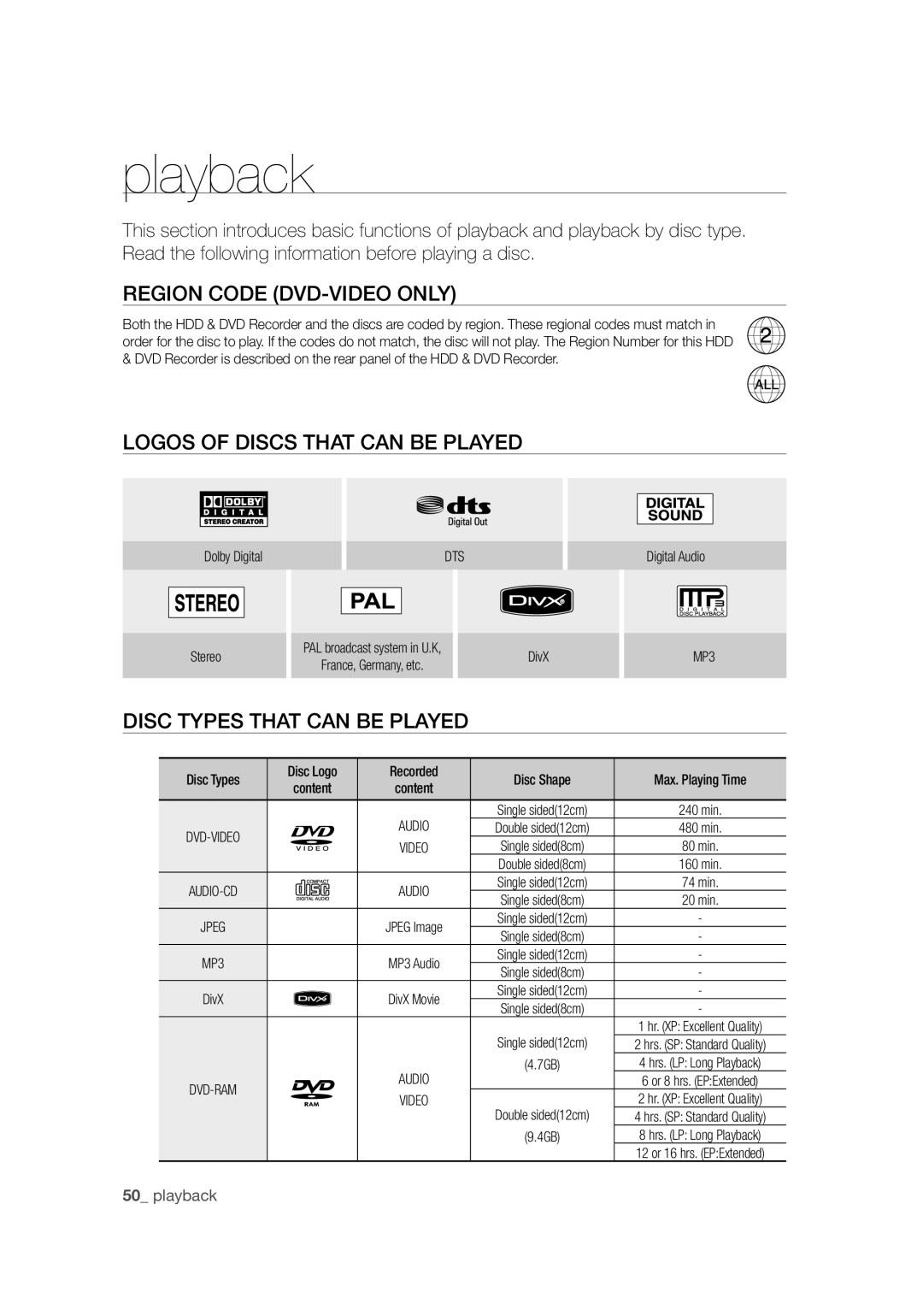 Samsung DVD-SH871M/XEU Region Code DVD-VIDEO only, Logos of Discs That can be Played, Disc Types That can be Played, Audio 