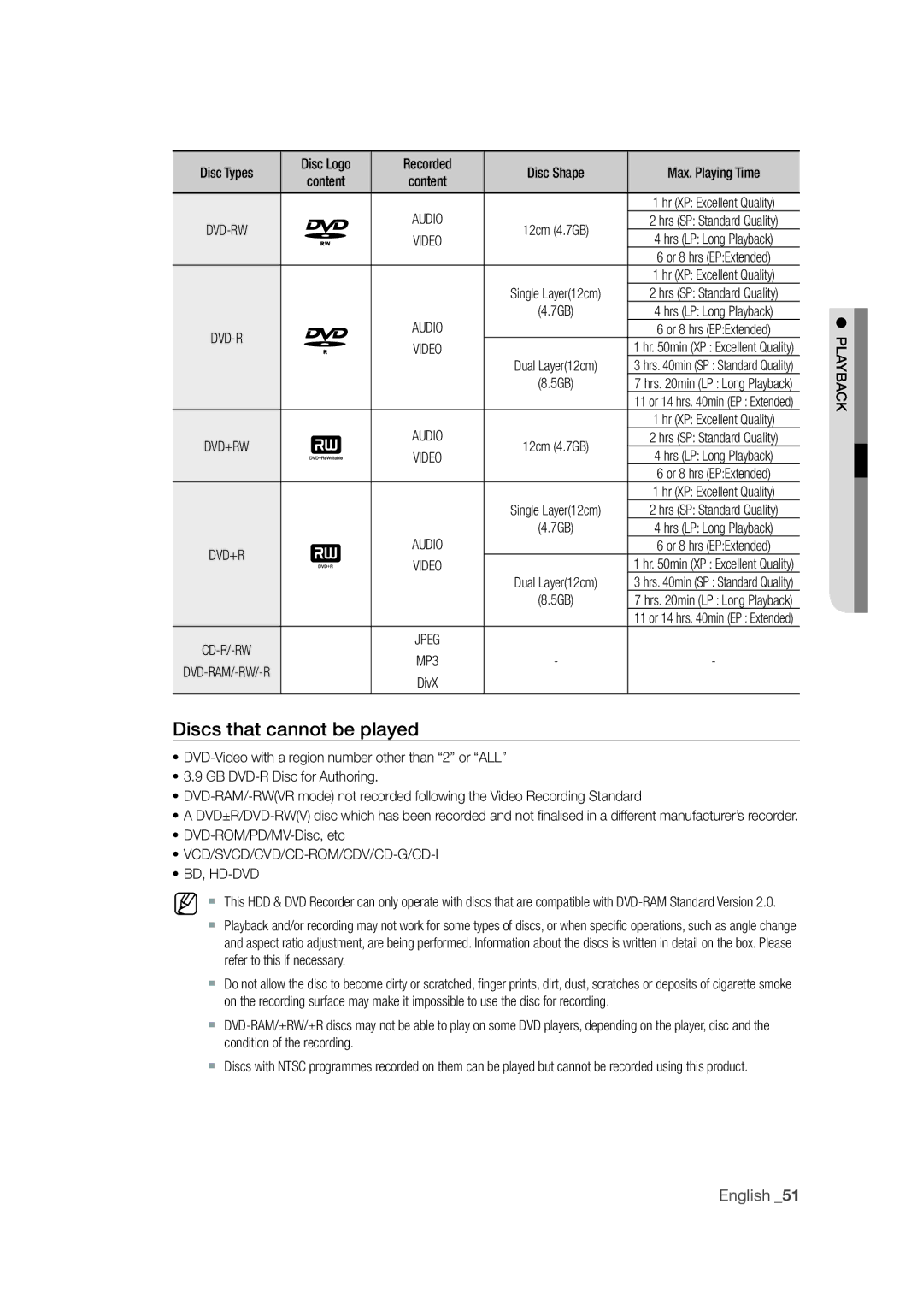 Samsung DVD-SH871M/XEU manual Discs that cannot be played, Vcd/Svcd/Cvd/Cd-Rom/Cdv/Cd-G/Cd-I Bd, Hd-Dvd, Playback 